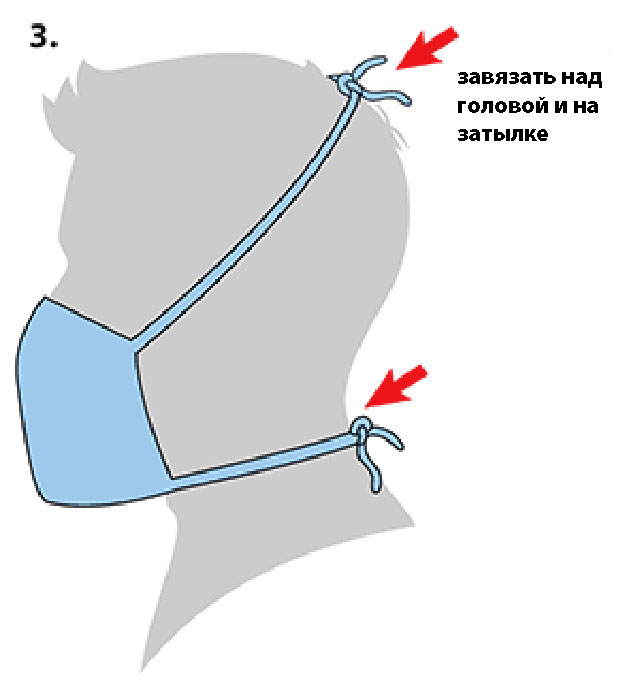 маски, медицинские маски