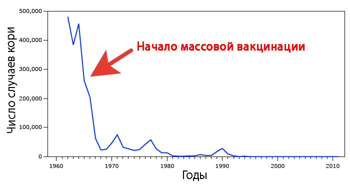 Корь краснуха паротит прививка аутизм thumbnail