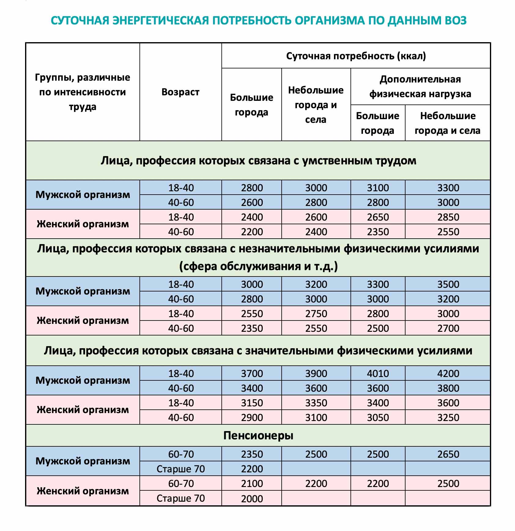 Здоровое питание - Доказательная медицина для всех