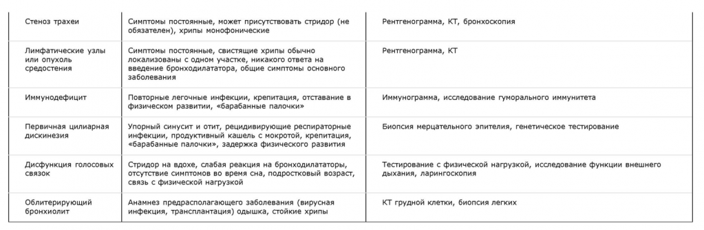 таблица 5-1