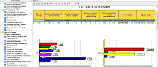 Автоматизированные медицинские системы: кому они нужны и какие задачи решают? 
