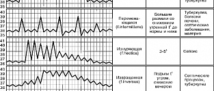Лихорадка неясного генеза